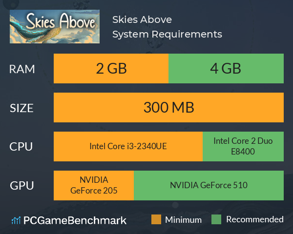Skies Above System Requirements PC Graph - Can I Run Skies Above
