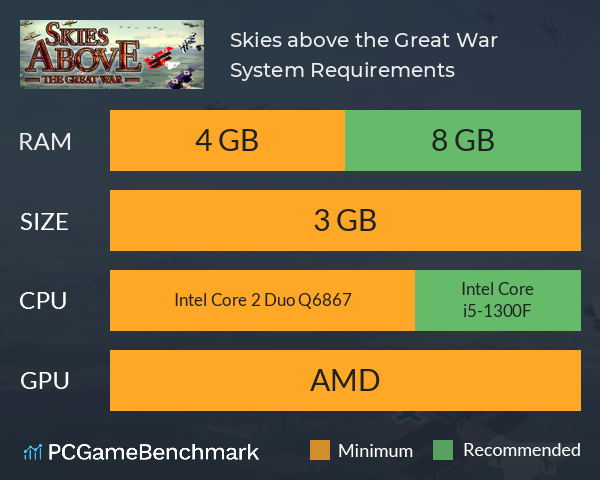 Skies above the Great War System Requirements PC Graph - Can I Run Skies above the Great War Skies above the Great War System Requirements PC Graph - Can I Run Skies above the Great War