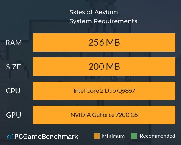 Skies of Aevium System Requirements PC Graph - Can I Run Skies of Aevium Skies of Aevium System Requirements PC Graph - Can I Run Skies of Aevium