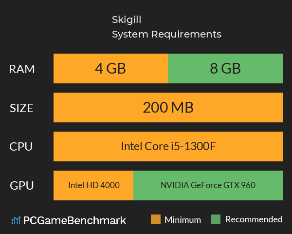 Skigill System Requirements PC Graph - Can I Run Skigill Skigill System Requirements PC Graph - Can I Run Skigill