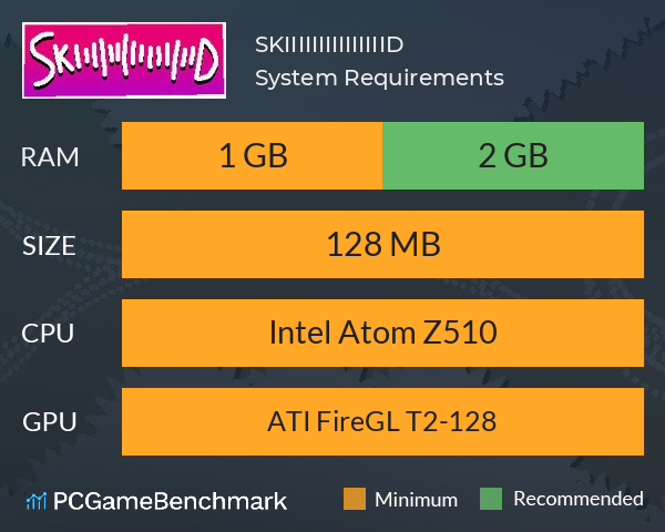 SKIIIIIIIIIIIIIIID System Requirements PC Graph - Can I Run SKIIIIIIIIIIIIIIID
