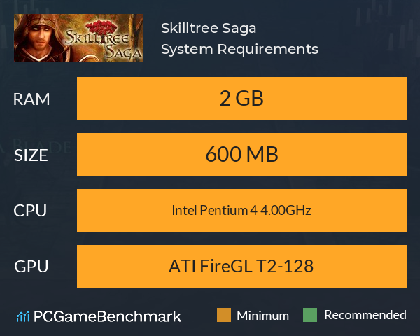 Skilltree Saga System Requirements PC Graph - Can I Run Skilltree Saga
