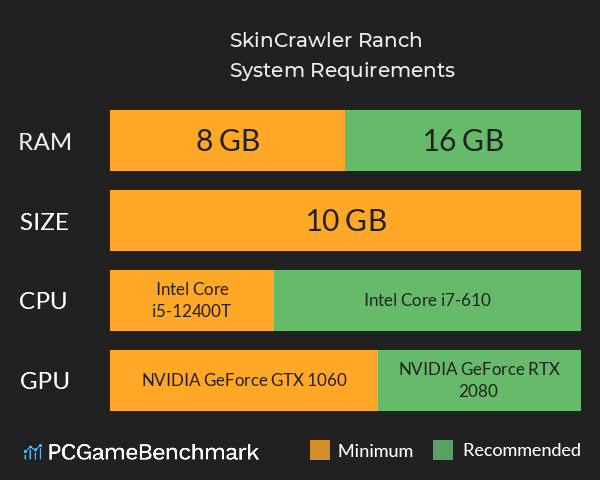 SkinCrawler Ranch System Requirements PC Graph - Can I Run SkinCrawler Ranch