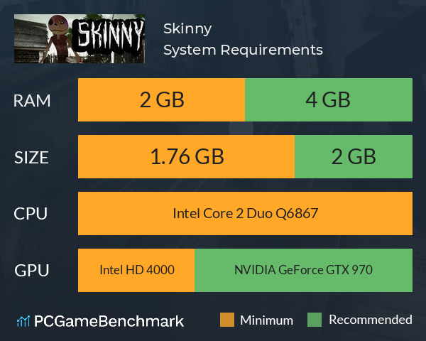 Skinny System Requirements PC Graph - Can I Run Skinny
