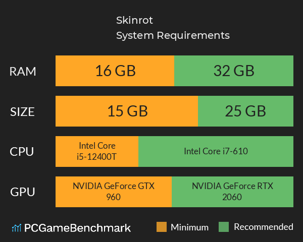 Skinrot System Requirements PC Graph - Can I Run Skinrot Skinrot System Requirements PC Graph - Can I Run Skinrot