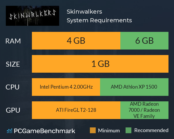 Skinwalkers System Requirements PC Graph - Can I Run Skinwalkers Skinwalkers System Requirements PC Graph - Can I Run Skinwalkers
