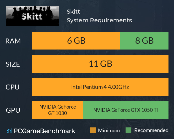 Skitt System Requirements PC Graph - Can I Run Skitt Skitt System Requirements PC Graph - Can I Run Skitt
