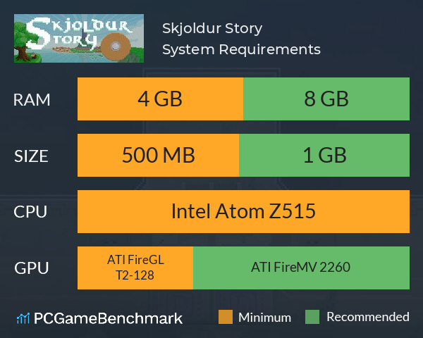 Skjoldur Story System Requirements PC Graph - Can I Run Skjoldur Story