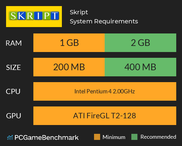 Skript System Requirements PC Graph - Can I Run Skript