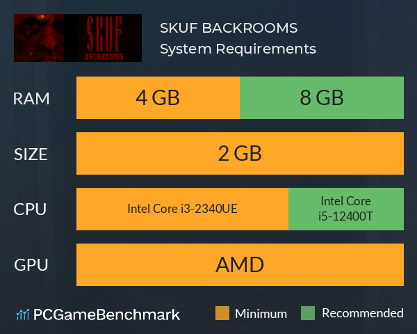 SKUF BACKROOMS System Requirements PC Graph - Can I Run SKUF BACKROOMS SKUF BACKROOMS System Requirements PC Graph - Can I Run SKUF BACKROOMS