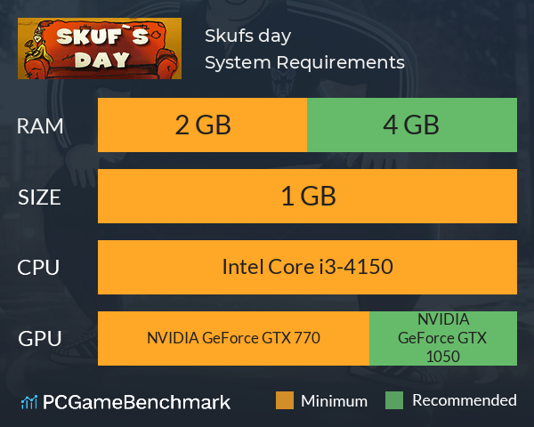 Skuf`s day System Requirements PC Graph - Can I Run Skuf`s day Skuf`s day System Requirements PC Graph - Can I Run Skuf`s day