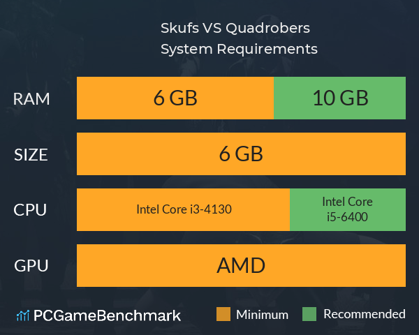 Skufs VS Quadrobers System Requirements PC Graph - Can I Run Skufs VS Quadrobers Skufs VS Quadrobers System Requirements PC Graph - Can I Run Skufs VS Quadrobers