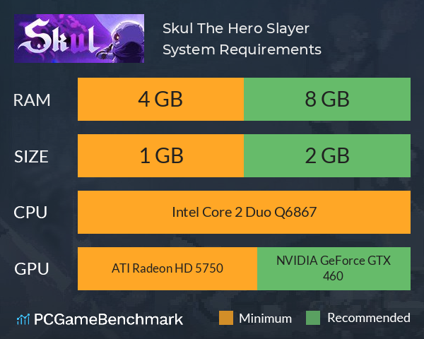 Skul: The Hero Slayer System Requirements PC Graph - Can I Run Skul: The Hero Slayer