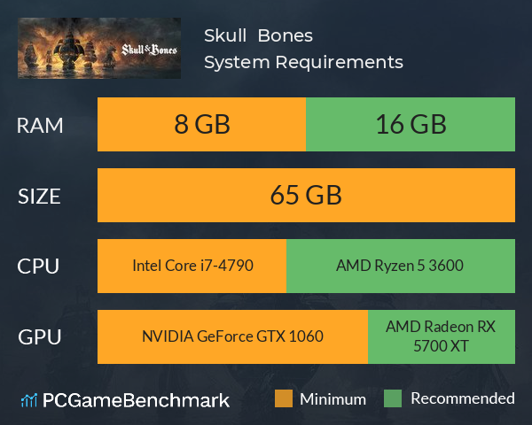 Skull & Bones System Requirements PC Graph - Can I Run Skull & Bones