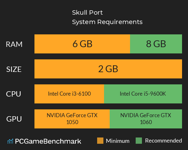 Skull Port System Requirements PC Graph - Can I Run Skull Port