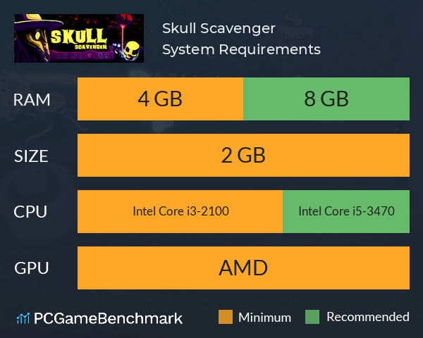 Skull Scavenger System Requirements PC Graph - Can I Run Skull Scavenger Skull Scavenger System Requirements PC Graph - Can I Run Skull Scavenger