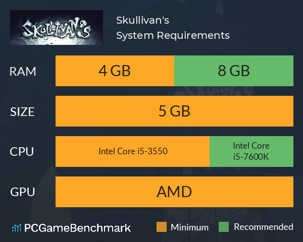 Skullivan's System Requirements PC Graph - Can I Run Skullivan's Skullivan's System Requirements PC Graph - Can I Run Skullivan's