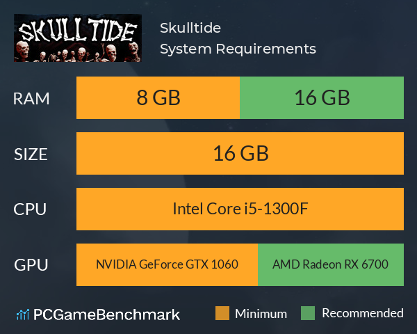 Skulltide System Requirements PC Graph - Can I Run Skulltide