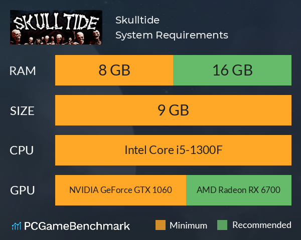 Skulltide System Requirements PC Graph - Can I Run Skulltide Skulltide System Requirements PC Graph - Can I Run Skulltide