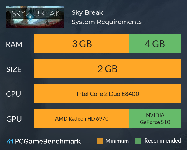 Sky Break System Requirements PC Graph - Can I Run Sky Break