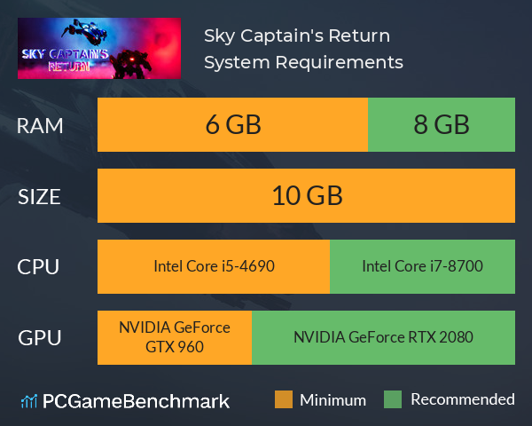 Sky Captain's Return System Requirements PC Graph - Can I Run Sky Captain's Return Sky Captain's Return System Requirements PC Graph - Can I Run Sky Captain's Return