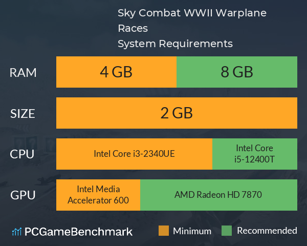 Sky Combat: WWII Warplane Races System Requirements PC Graph - Can I Run Sky Combat: WWII Warplane Races Sky Combat: WWII Warplane Races System Requirements PC Graph - Can I Run Sky Combat: WWII Warplane Races