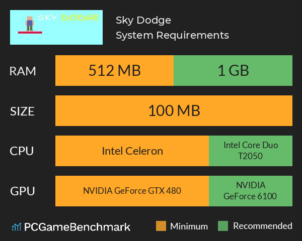 Sky Dodge System Requirements PC Graph - Can I Run Sky Dodge