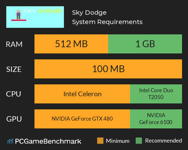 Sky Dodge System Requirements PC Graph - Can I Run Sky Dodge Sky Dodge System Requirements PC Graph - Can I Run Sky Dodge