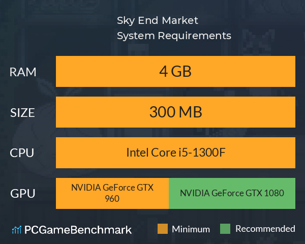 Sky End Market System Requirements PC Graph - Can I Run Sky End Market Sky End Market System Requirements PC Graph - Can I Run Sky End Market