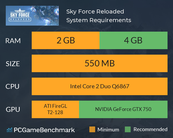 Sky Force Reloaded System Requirements PC Graph - Can I Run Sky Force Reloaded