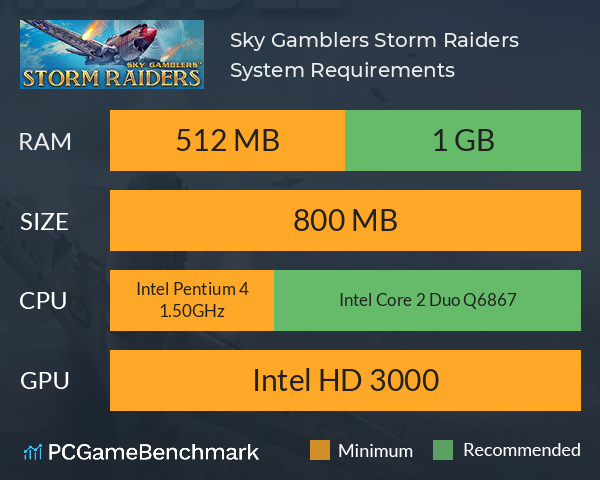 Sky Gamblers: Storm Raiders System Requirements PC Graph - Can I Run Sky Gamblers: Storm Raiders