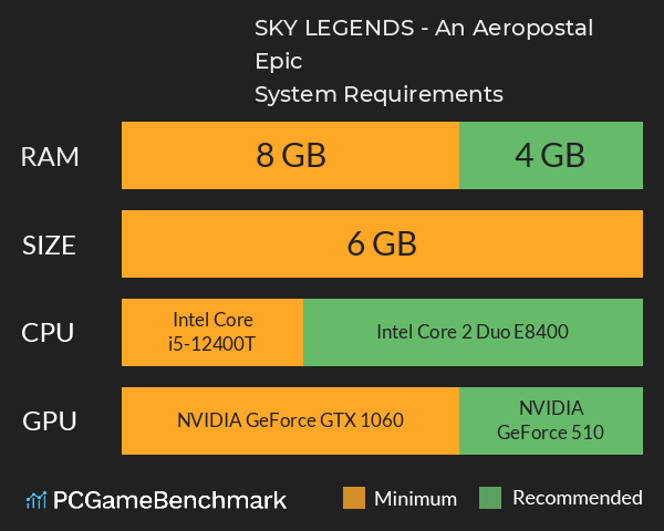 SKY LEGENDS - An Aeropostal Epic System Requirements PC Graph - Can I Run SKY LEGENDS - An Aeropostal Epic SKY LEGENDS - An Aeropostal Epic System Requirements PC Graph - Can I Run SKY LEGENDS - An Aeropostal Epic