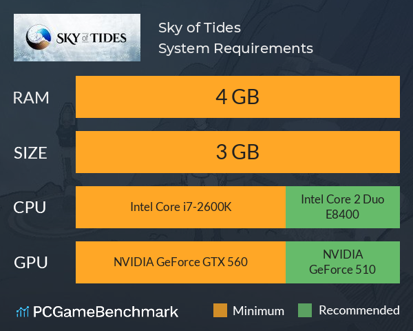 Sky of Tides System Requirements PC Graph - Can I Run Sky of Tides