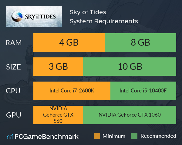 Sky of Tides System Requirements PC Graph - Can I Run Sky of Tides