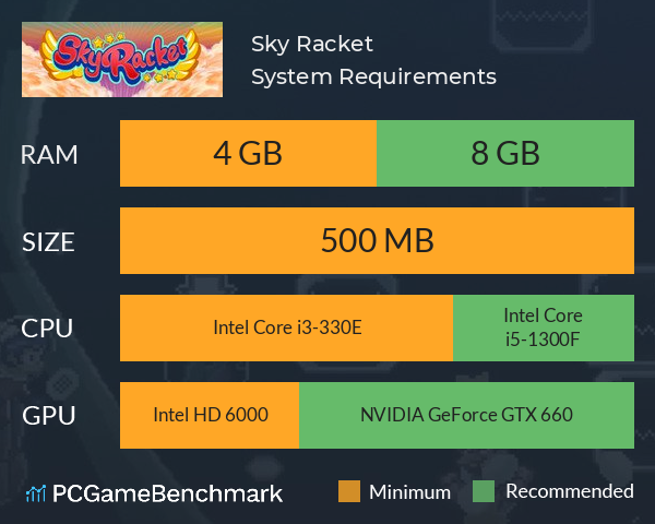 Sky Racket System Requirements PC Graph - Can I Run Sky Racket Sky Racket System Requirements PC Graph - Can I Run Sky Racket