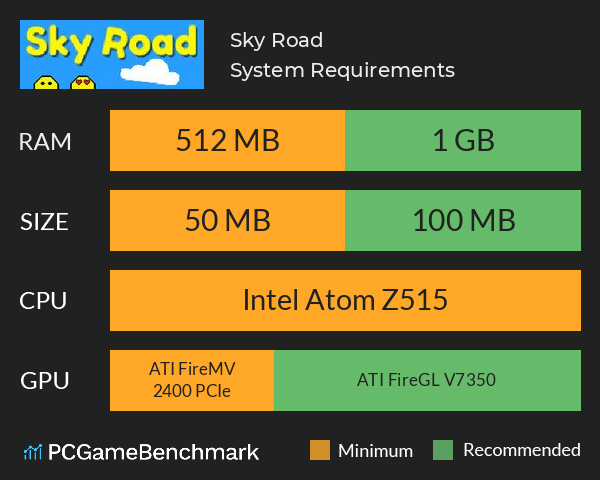 Sky Road System Requirements PC Graph - Can I Run Sky Road Sky Road System Requirements PC Graph - Can I Run Sky Road