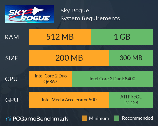 Sky Rogue System Requirements PC Graph - Can I Run Sky Rogue