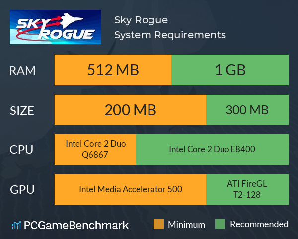 Sky Rogue System Requirements PC Graph - Can I Run Sky Rogue Sky Rogue System Requirements PC Graph - Can I Run Sky Rogue