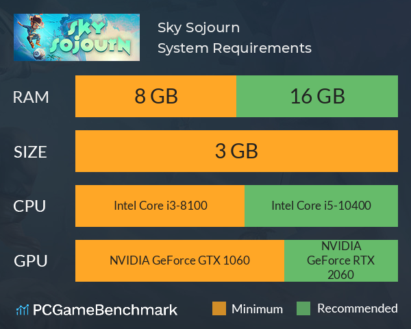 Sky Sojourn System Requirements PC Graph - Can I Run Sky Sojourn Sky Sojourn System Requirements PC Graph - Can I Run Sky Sojourn