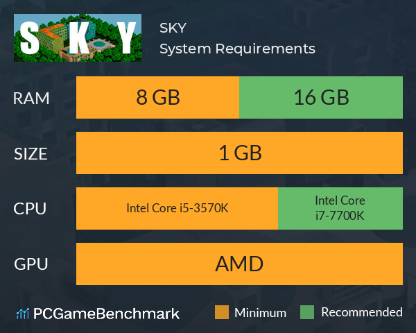 SKY System Requirements PC Graph - Can I Run SKY SKY System Requirements PC Graph - Can I Run SKY