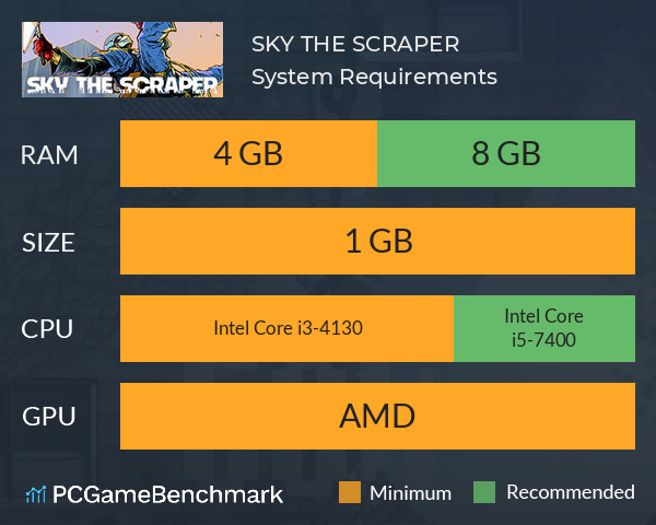 SKY THE SCRAPER System Requirements PC Graph - Can I Run SKY THE SCRAPER