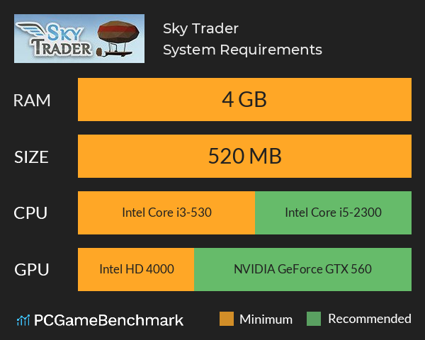 Sky Trader System Requirements PC Graph - Can I Run Sky Trader