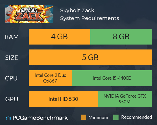 Skybolt Zack System Requirements PC Graph - Can I Run Skybolt Zack