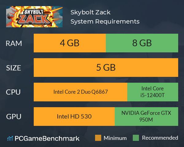 Skybolt Zack System Requirements PC Graph - Can I Run Skybolt Zack