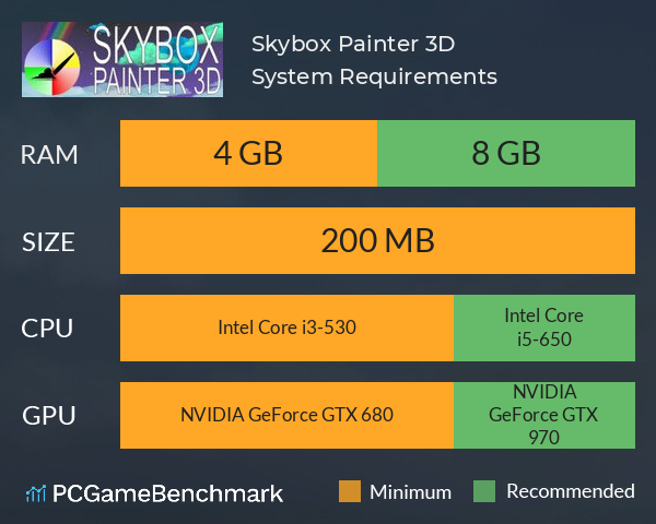 Skybox Painter 3D System Requirements PC Graph - Can I Run Skybox Painter 3D