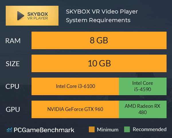 SKYBOX VR Video Player System Requirements PC Graph - Can I Run SKYBOX VR Video Player