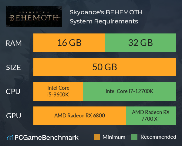 Skydance's BEHEMOTH System Requirements PC Graph - Can I Run Skydance's BEHEMOTH Skydance's BEHEMOTH System Requirements PC Graph - Can I Run Skydance's BEHEMOTH