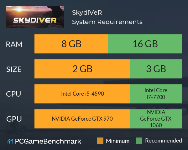 SkydiVeR System Requirements PC Graph - Can I Run SkydiVeR