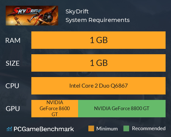 SkyDrift System Requirements PC Graph - Can I Run SkyDrift
