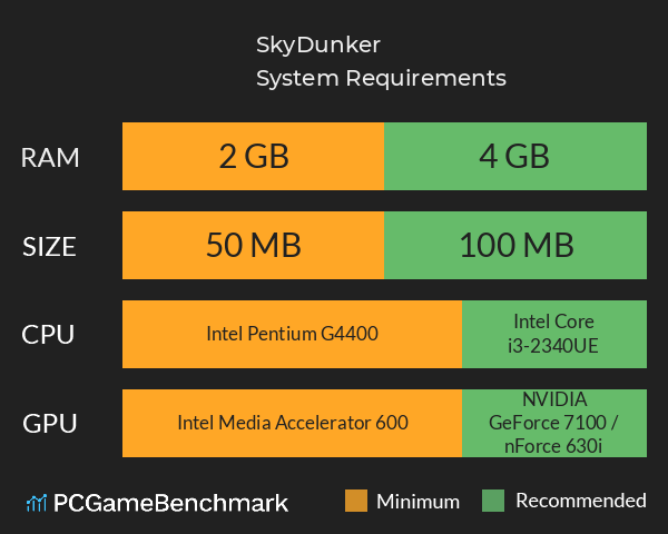 SkyDunker System Requirements PC Graph - Can I Run SkyDunker SkyDunker System Requirements PC Graph - Can I Run SkyDunker
